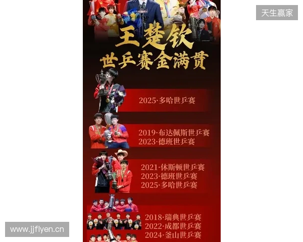 四大Tier1级别赛事预选赛将于1月开赛