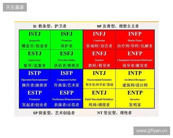 2025最靠谱的免费MBTI测试精选榜：信效度最高的五个优质入口