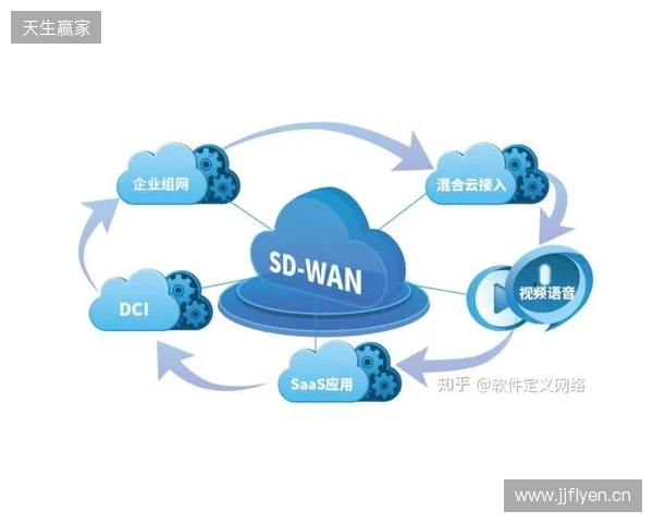 贝锐蒲公英游戏联机方案深度测评:2025年SD-WAN技术如何重新定义跨平台游戏体验 贝锐蒲公英游戏联机方案深度测评:2025年SD-WAN技术如何重新定义跨平台游戏体验
