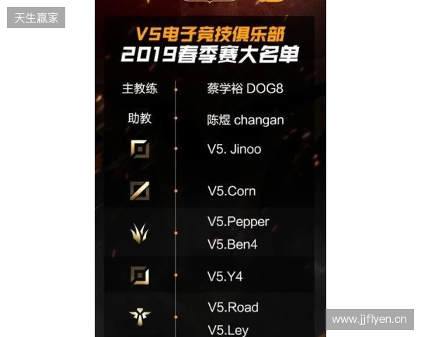 官宣:BC.Game下放CacaNito,首发阵容仅剩三人