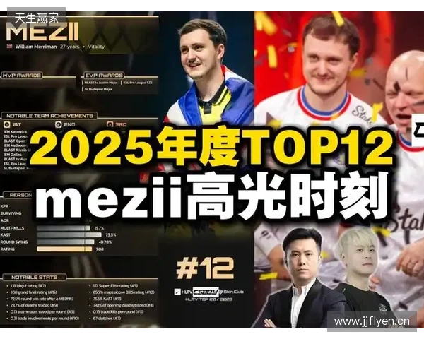 HLTV 2025年度最佳选手TOP12：mezii
