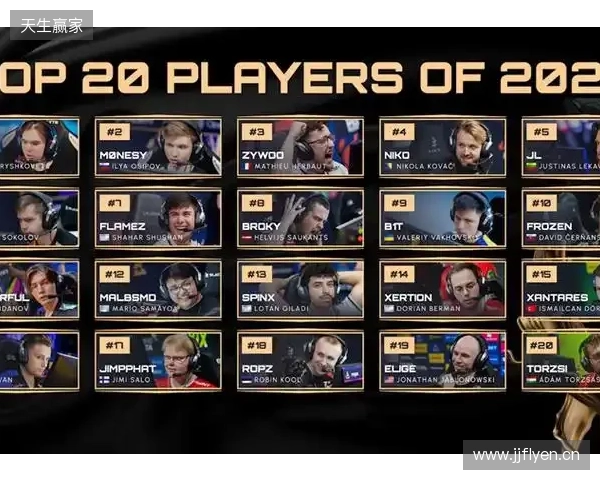HLTV 2025年度最佳选手TOP4:m0NESY HLTV 2025年度最佳选手TOP4:m0NESY